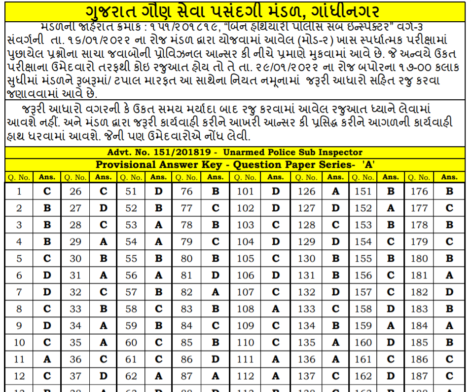 GSSSB PSI Unarmed Provisional Answer Keys 2022.png